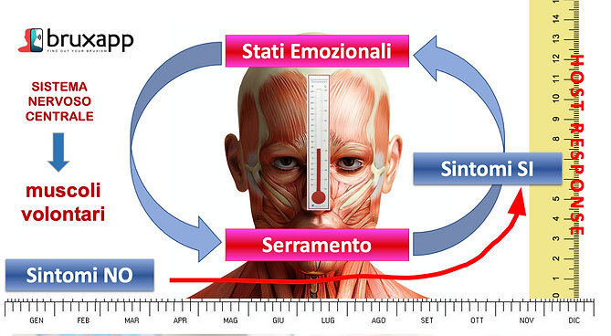 indicatore psico emotivo